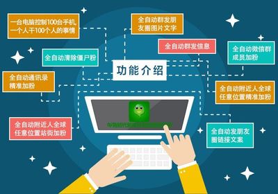云控系統(tǒng)與Facebook云控軟件 功能、應(yīng)用與市場前景