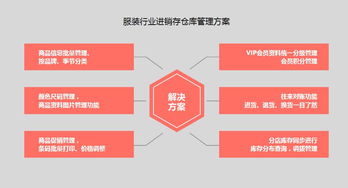 選擇服裝店收銀軟件 便捷使用與軟件開發(fā)指南