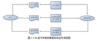 上海元動軟件 汽車集團與4S店集團管理系統(tǒng)的創(chuàng)新解決方案